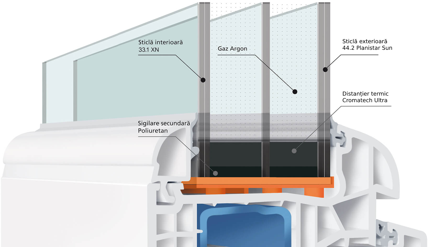 geam-termoizolant